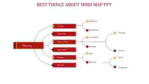 Mind map ppt